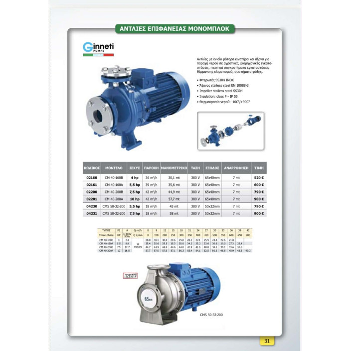 ΑΝΤΛΙΑ ΕΠΙΦΑΝEΙΑΣ ΜΟΝΟΜΠΛΟΚ GINNETI PUMPS CM 40-160B 4hp 380volt