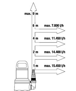ΑΝΤΛΙΑ ΑΠΟΣΤΡΑΓΓΙΣΗΣ 17000 AQUASENSOR ΓΙΑ ΚΑΘΑΡΑ ΝΕΡΑ